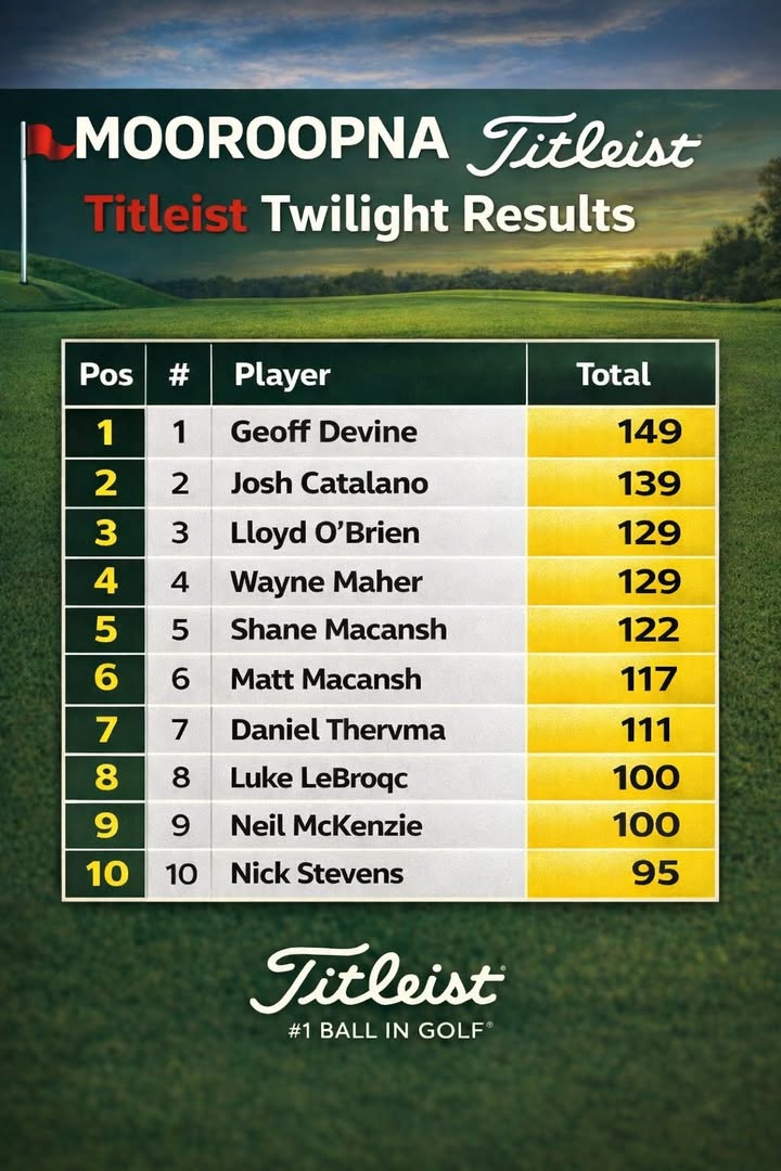 Featured image for “Mooroopna Titleist Twilight Competition Results Are In”