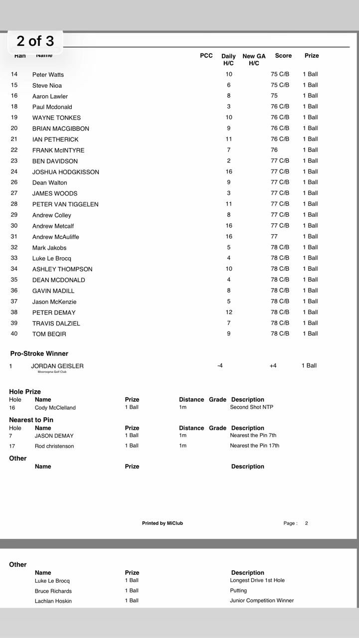 Featured image for “Competition Results – Mooroopna Golf Club Proshop”