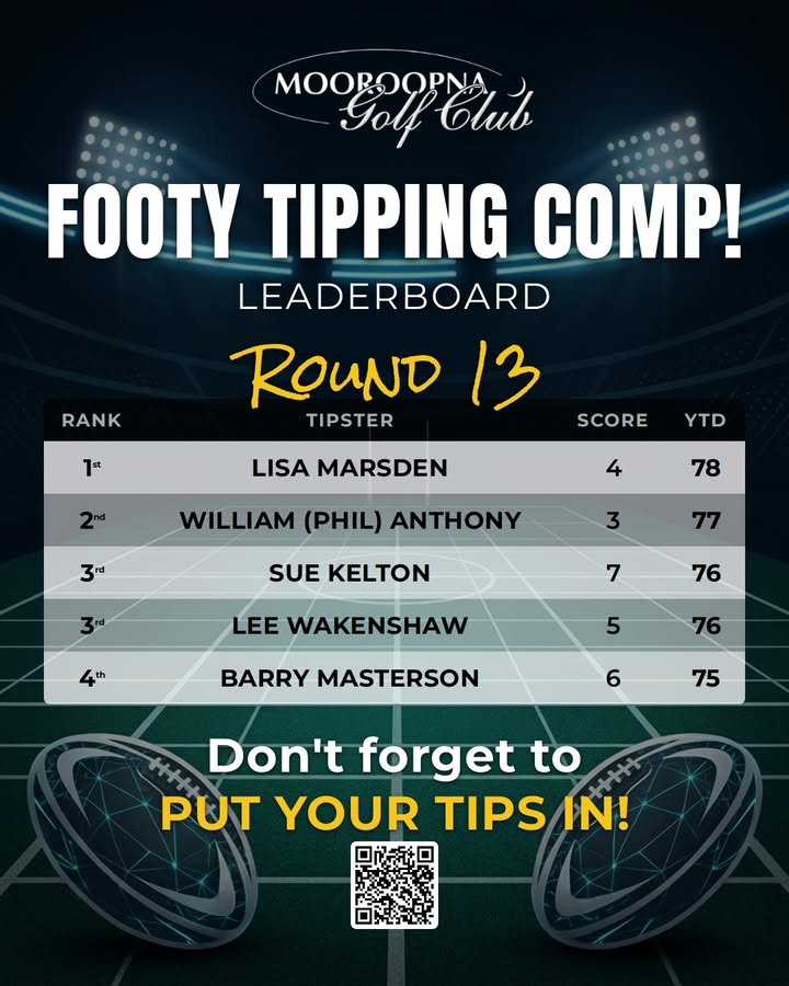 Featured image for “AFL Footy Tipping Leaderboard Round 13 – Mooroopna Golf Club”