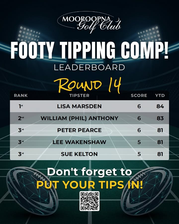 Featured image for “AFL Footy Tipping Comp Leaderboard – Round 14 at Mooroopna Golf Club”